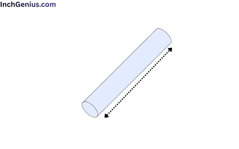 How Long is 2 Inches?