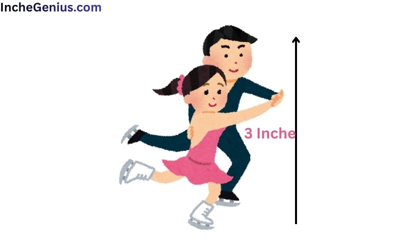 How Long is 3 Inches?