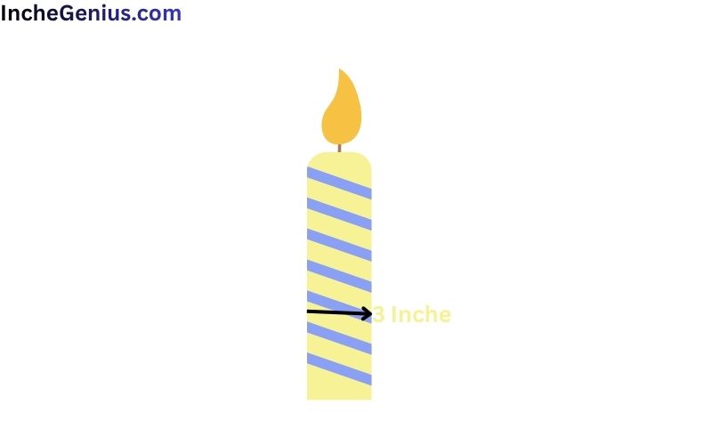 How Long is 3 Inches?