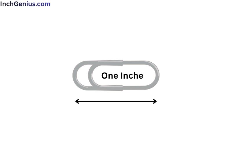 How Long is One Inches?