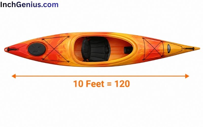How Long is 10 Feet?