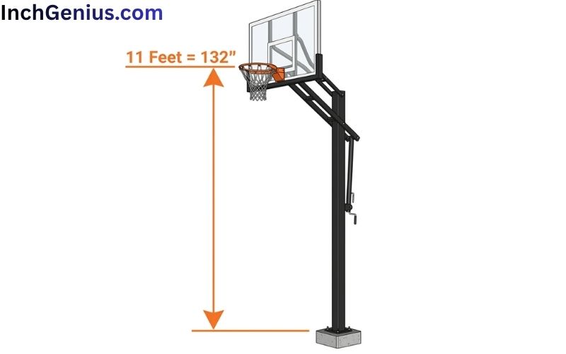 How Long is 11 Feet?