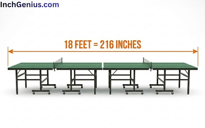 How Long is 18 Feet?