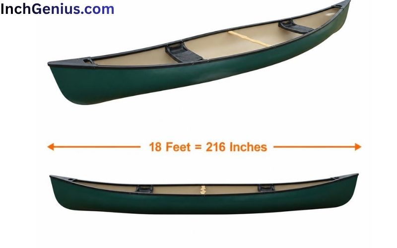 How Long is 18 Feet?