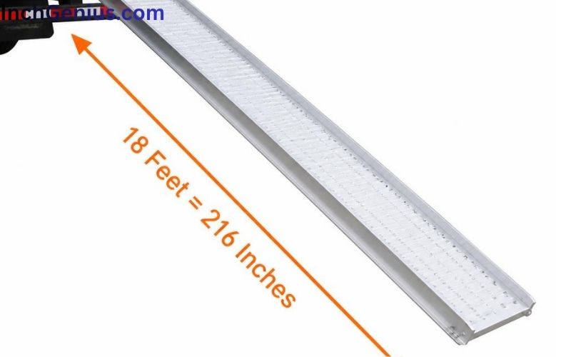 How Long is 18 Feet?