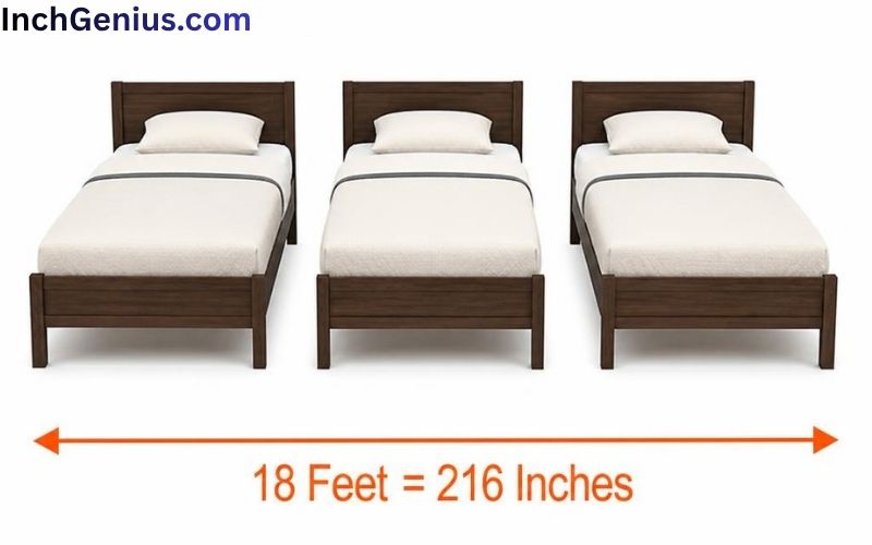 How Long is 18 Feet?
