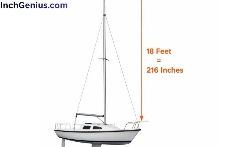 How Long is 18 Feet?