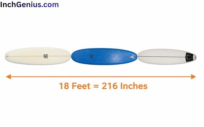 How Long is 18 Feet?