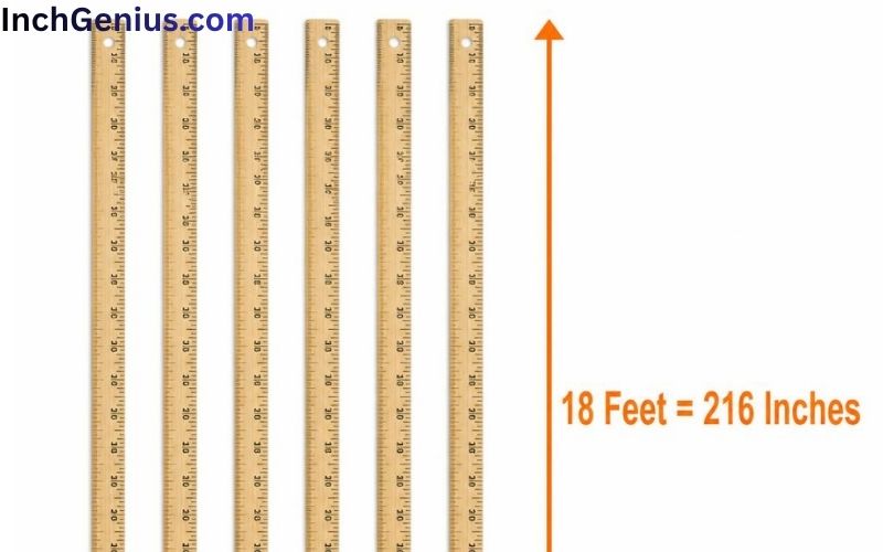 How Long is 18 Feet?