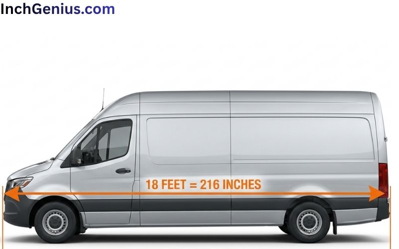 How Long is 18 Feet?