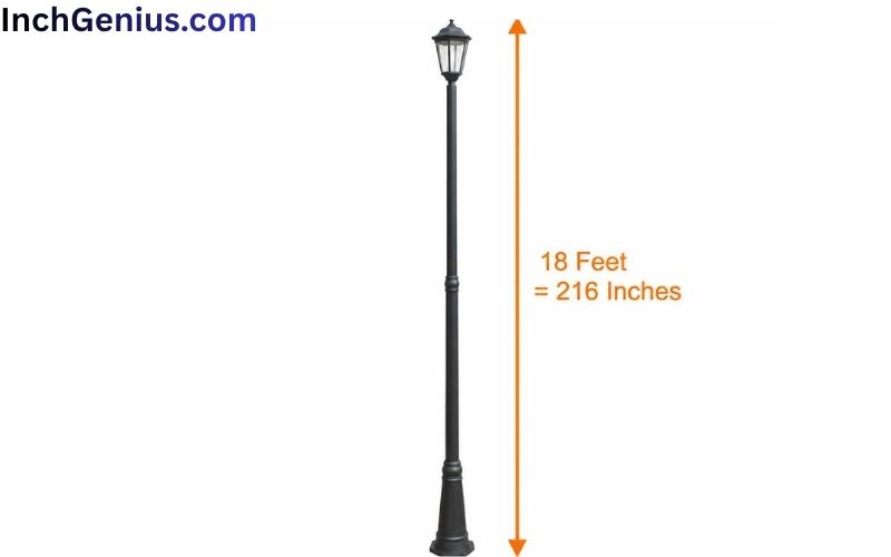How Long is 18 Feet?