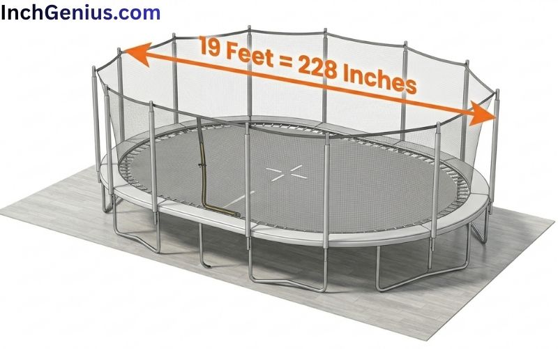 How Long is 19 Feet?