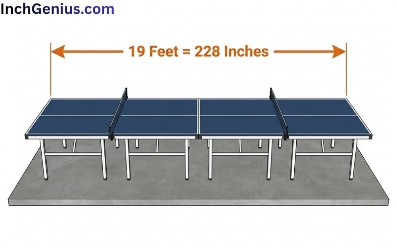 How Long is 19 Feet?