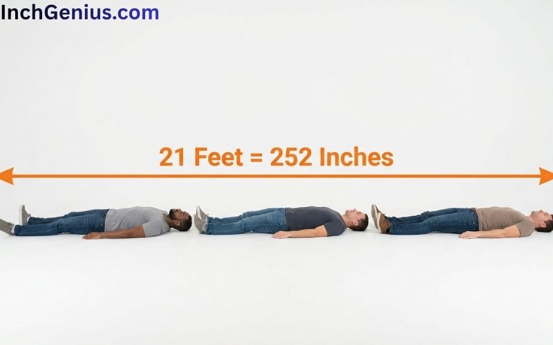 How Long is 21 Feet?