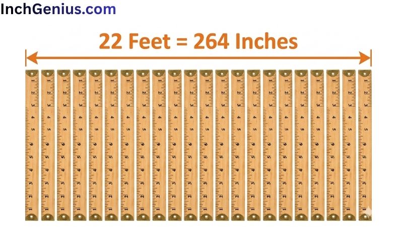 How Long is 22 Feet?