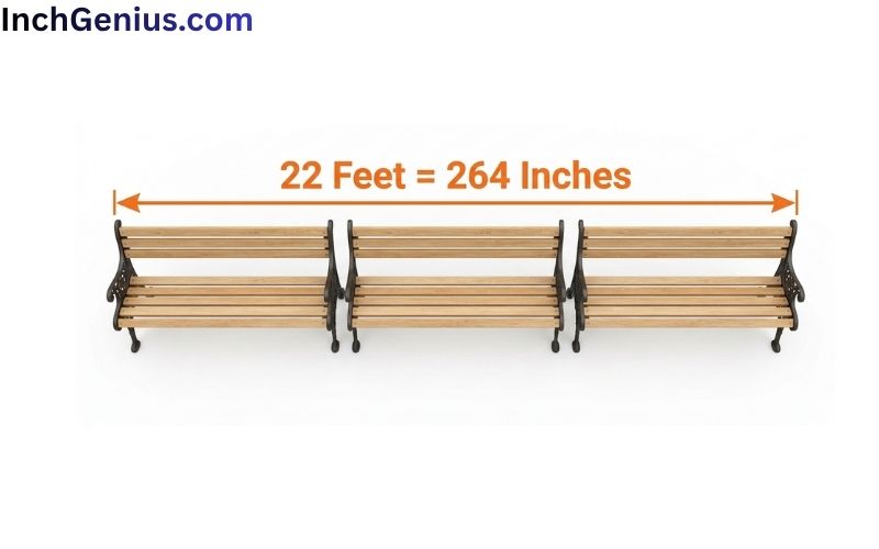 How Long is 22 Feet?