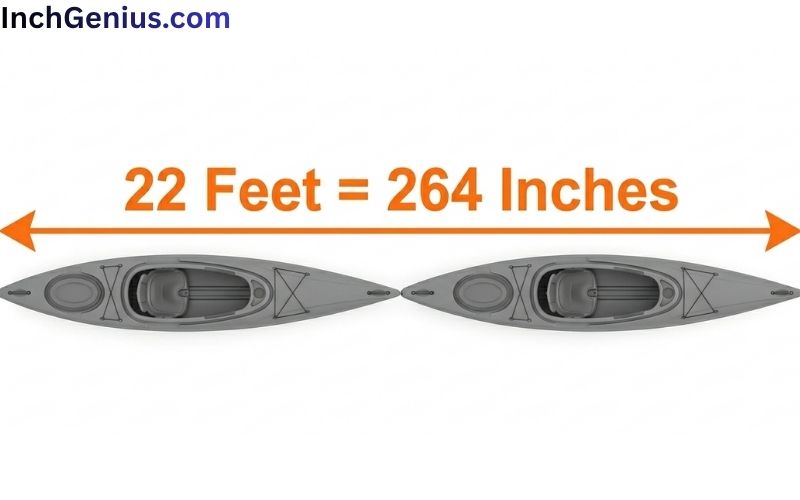 How Long is 22 Feet?