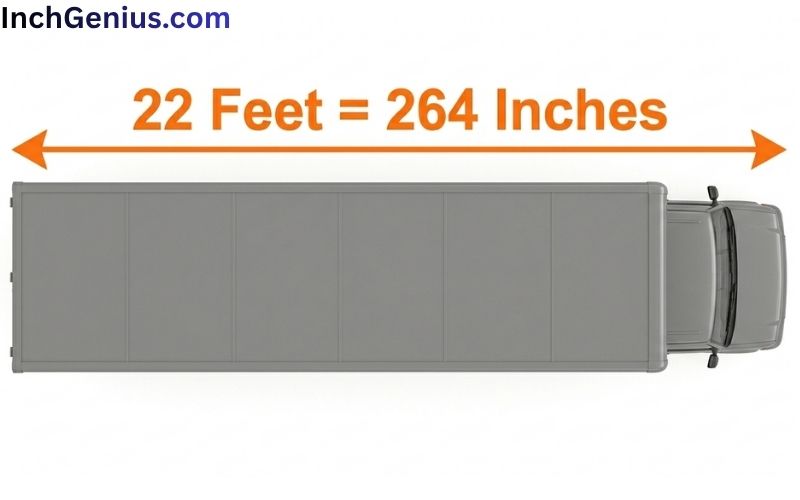 How Long is 22 Feet?