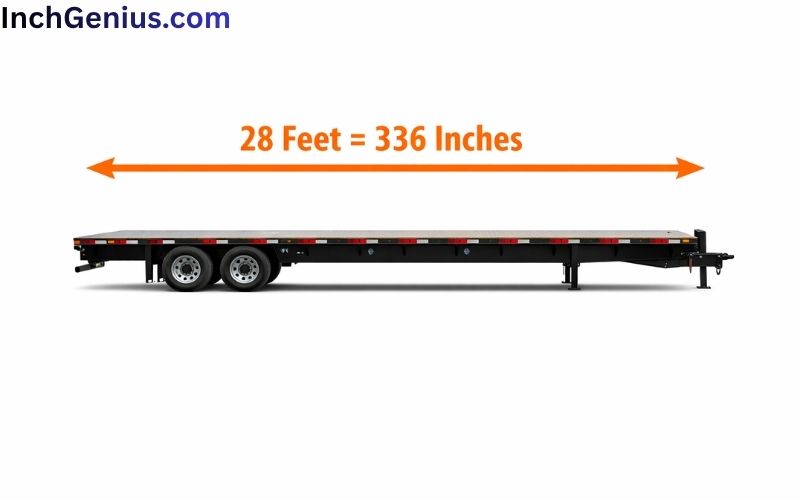 How Long is 28 Feet?