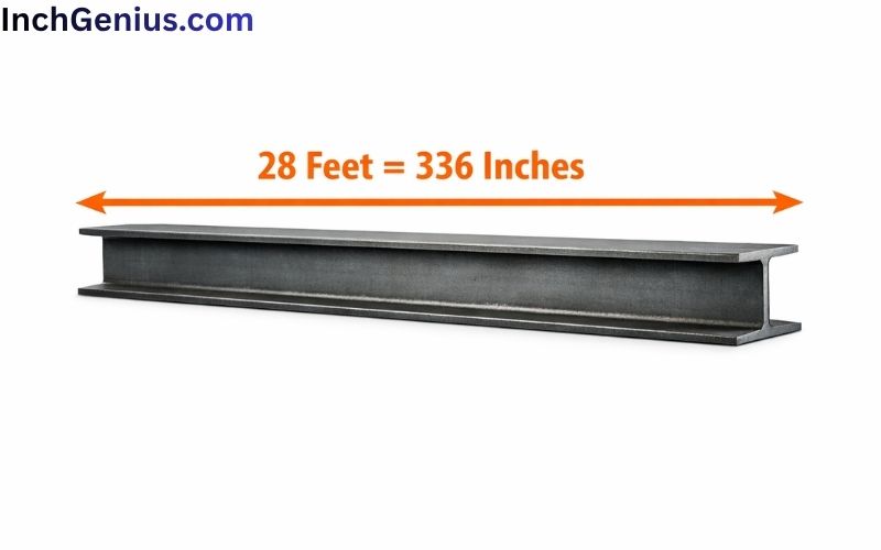 How Long is 28 Feet?