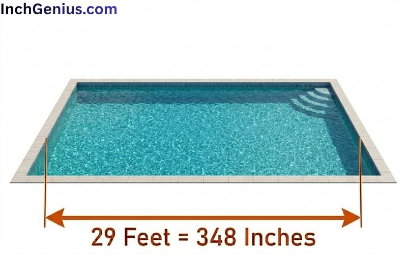 How Long is 29 Feet?