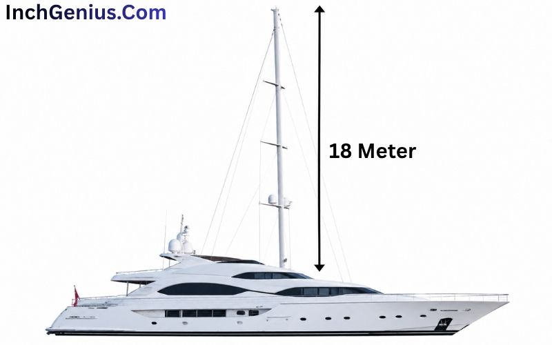 how Long is 18 Meter?