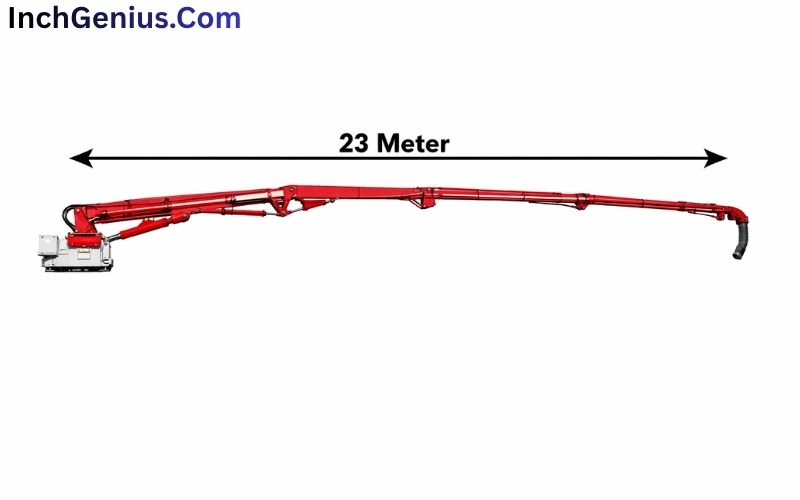 How Long is 23 Meter?