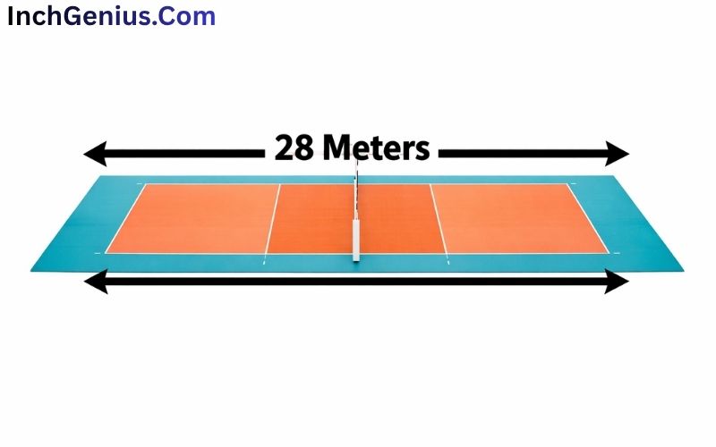 How Long is 28 Meter?