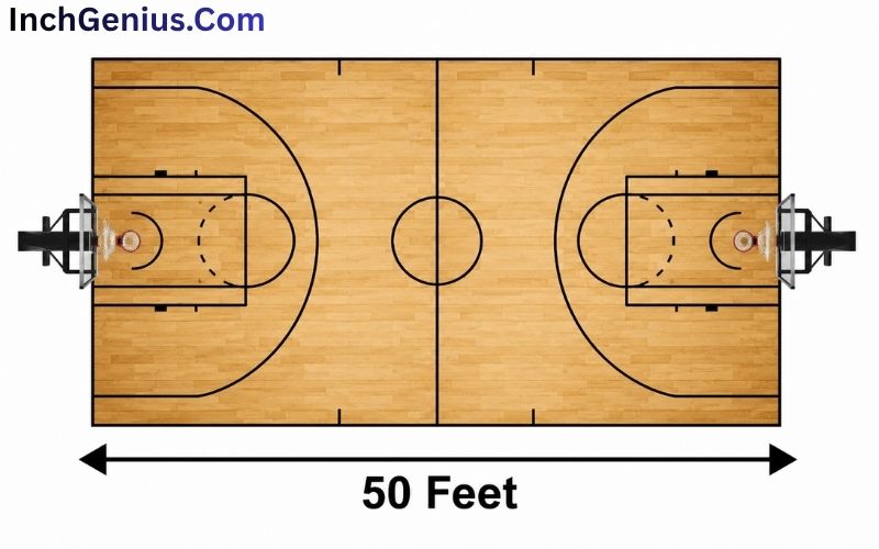 How Long is 50 Feet?