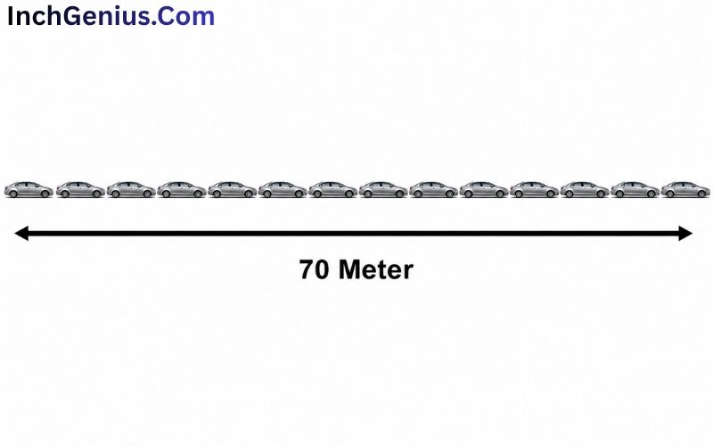 How Long is 70 Meter?
